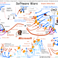 Software wars