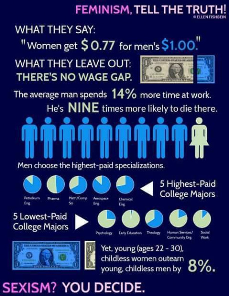 wage_gap_is_bullshit.jpg