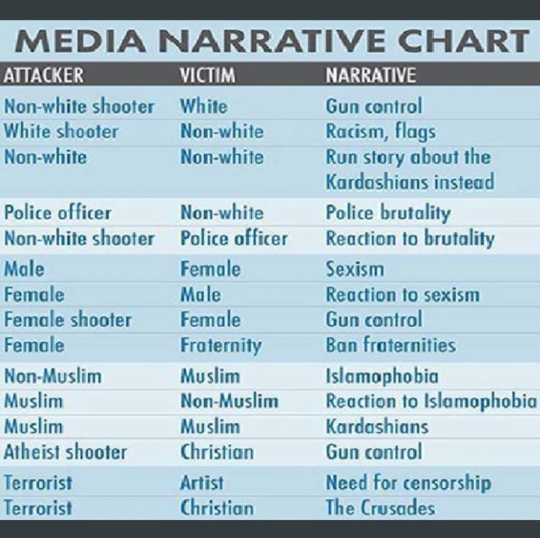 media_narrative_chart.png