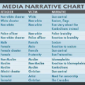 Media narrative chart