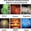 Elements firework colors