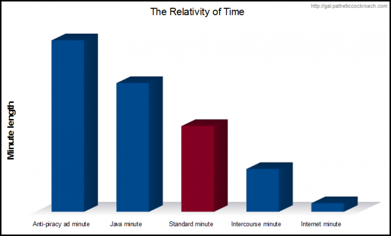 The_Relativity_of_Time.png