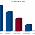 The Relativity of Time