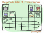 Periodic table of procrastination