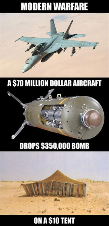 Modern warfare costs breakdown