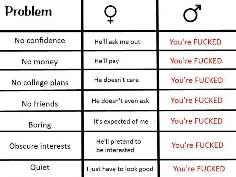 relationships_male_vs_female.jpg