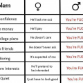 Male vs female in relationships