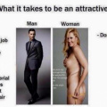 How to be an attractive man vs woman