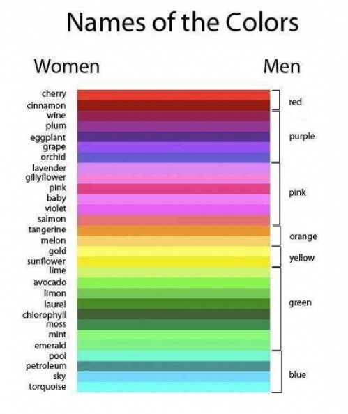 Names of the colors for women vs men