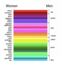 Names of the colors for women vs men