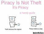 Piracy is not theft