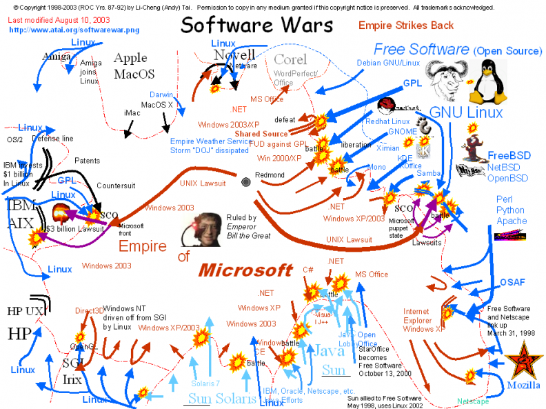 software_wars.png
