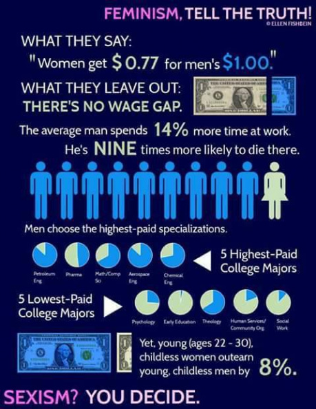 The gender wage gap is bullshit