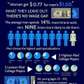 The gender wage gap is bullshit
