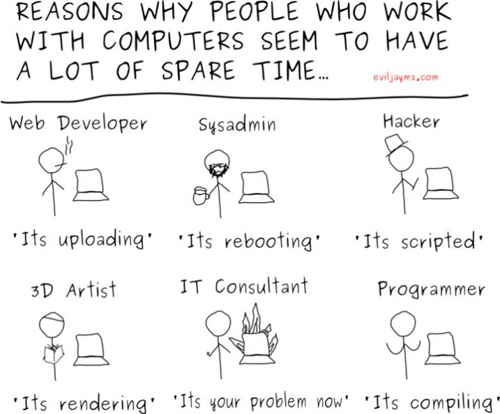 People who work with computers