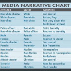 Media narrative chart