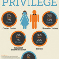 Male privilege in figures (2)