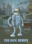 Bender's composition