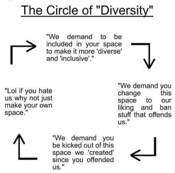 The Circle of Diversity