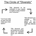 The Circle of Diversity