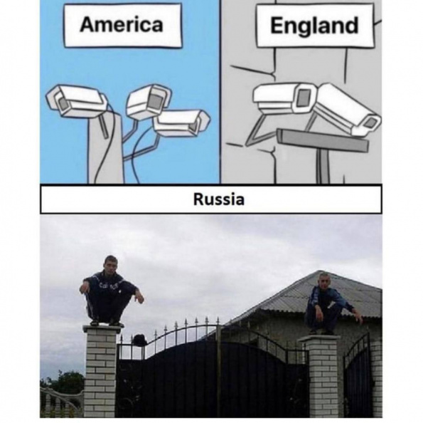Video surveillance in US vs UK vs Russia