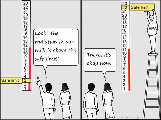 Radiation over safe limit? Here the solution