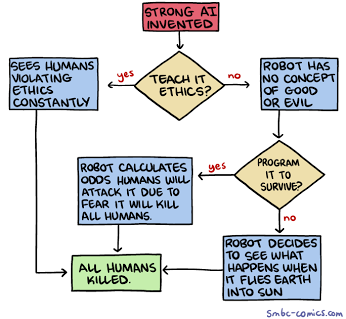 Strong AI kills all humans